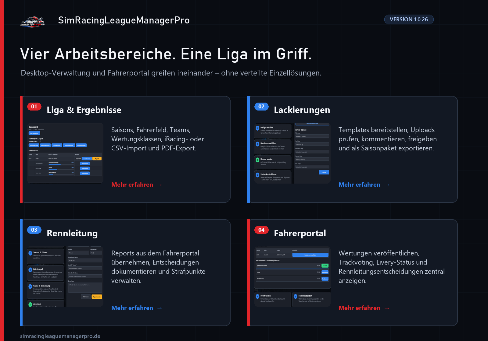 Funktionsübersicht des SimRacingLeagueManagerPro